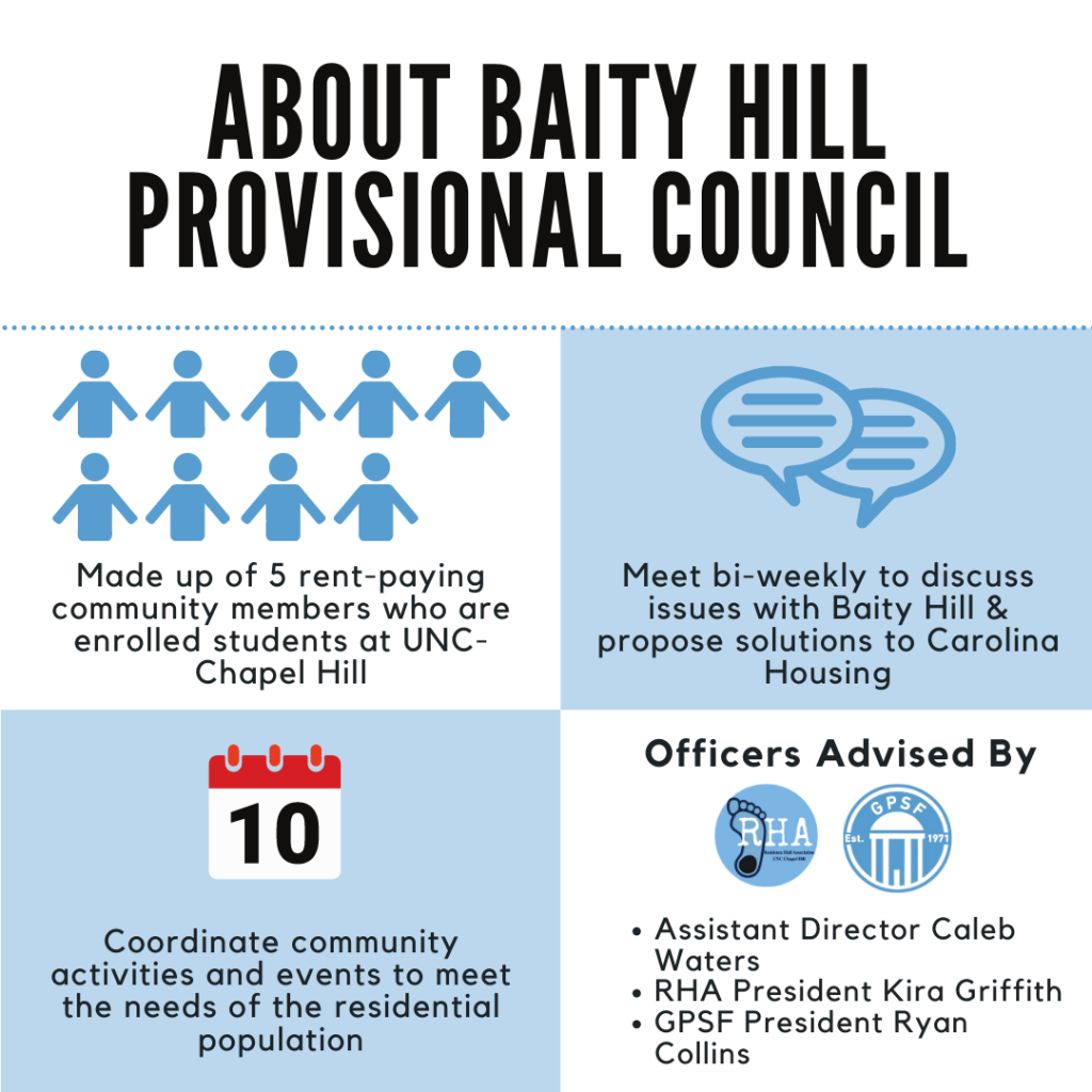 The GPSF and RHA are excited to announce a pilot program for the Baity Hill Community Council.
Right now, we are looking for interested residents who will be living in Baity Hill through May 2021 to serve on the Spring 2021 Baity Hill Community Council. This temporary council will consist of up to five (5) current Baity Hill residents who will meet throughout the Spring 2021 semester to discuss further development of the pilot program, identify relevant issues in the community, and organized a few small-scale events (virtual or socially distant in-person, as COVID-conditions and local guidelines permit). Members will be able to meet regularly with Carolina Housing leadership and have access to up to $1500 in funding to support their activities.
The anticipated time commitment is 2 hours per week, on average, including a bi-weekly council meeting.
